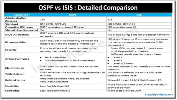 Configuring OSPF Over Non-Broadcast Multiaccess Networks (NBMA) - IP ...