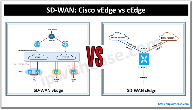 SD-WAN: Cisco vEdge vs cEdge
