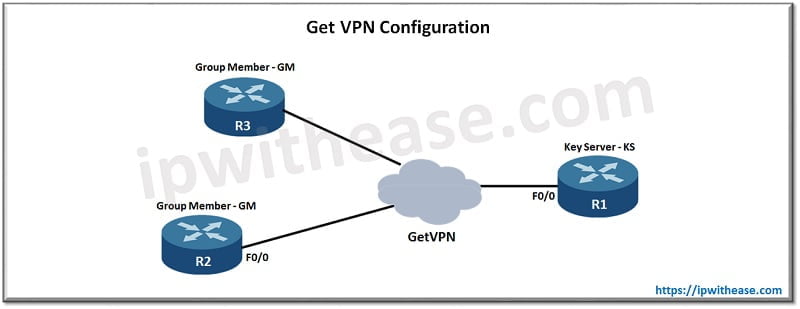 FlexVPN vs GetVPN: Detailed Comparison 2 FLEXVPN VS GETVPN 2