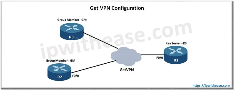 FlexVPN vs GetVPN: Detailed Comparison 2 FLEXVPN VS GETVPN 2