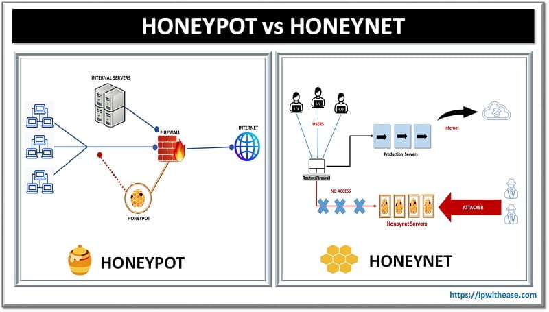 honeypot vs honeynet
