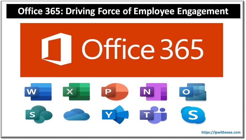 How Office 365 Can Be a Driving Force of Employee Engagement 3 office 365