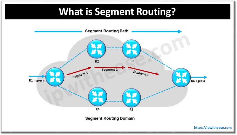 segment routing