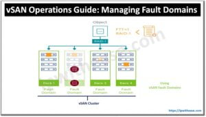 vSAN Operations Guide: Managing Fault Domains - IP With Ease