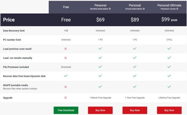 How To Recover Data Using Minitool Data Recovery Software Ip With Ease How To Recover Data Using Minitool Data Recovery Software Ip With Ease