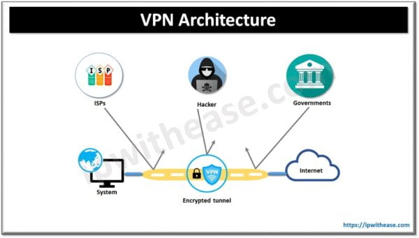 VPN vs ZTNA: How they differ? - IP With Ease
