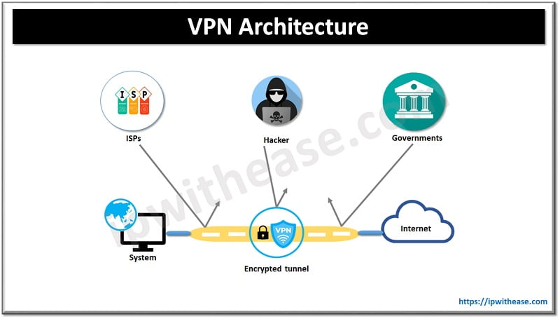 VPN vs ZTNA: How they differ? 1 VPN VS ZTNA 1