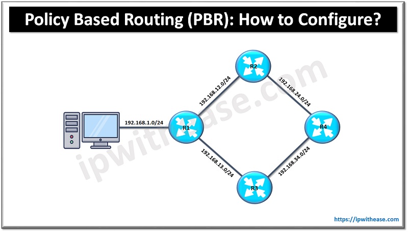 policy based routing pbr