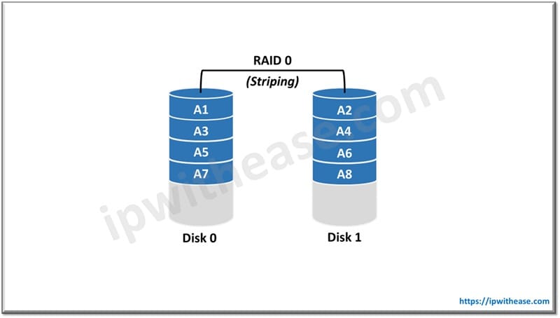 RAID 0 vs RAID 1: Detailed Comparison 1 RAID 0