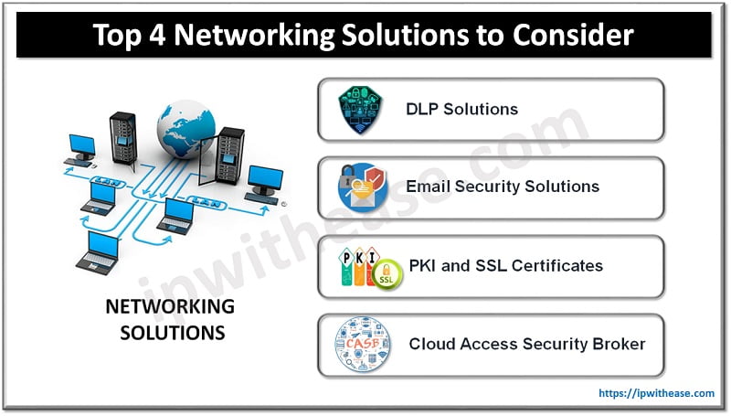 Top 4 Networking Solutions to Consider for Your Business Strategy 3 TOP 4 NETWORKING SOLUTIONS