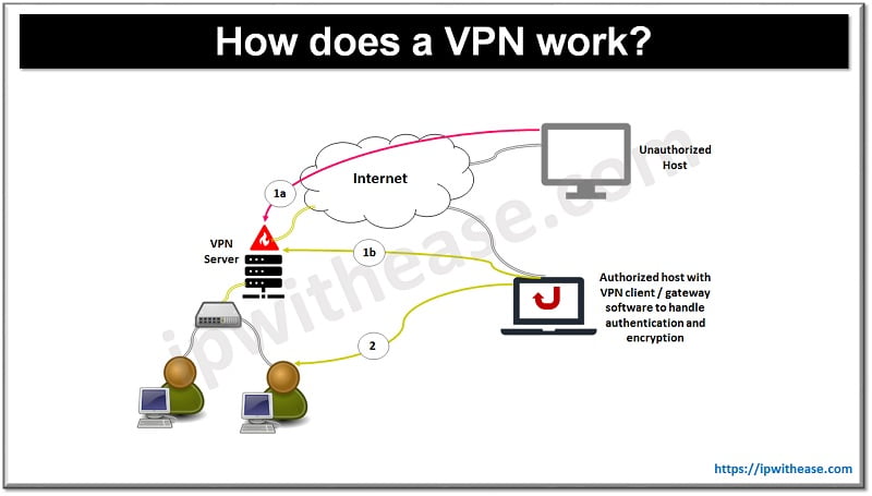 Types of Virtual Private Network (VPN) & its Protocol 3 Types of Virtual Private Network its Protocol 3