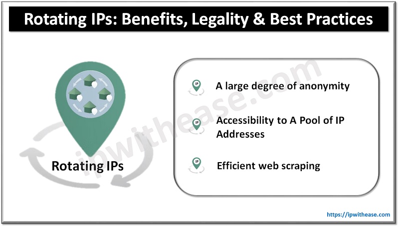 Rotating Proxies/Rotating IPs