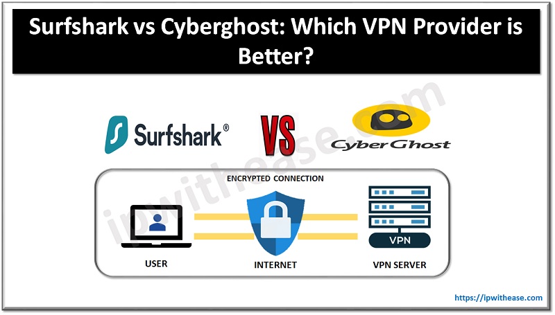 surfshark vs cyberghost - top vpn providers