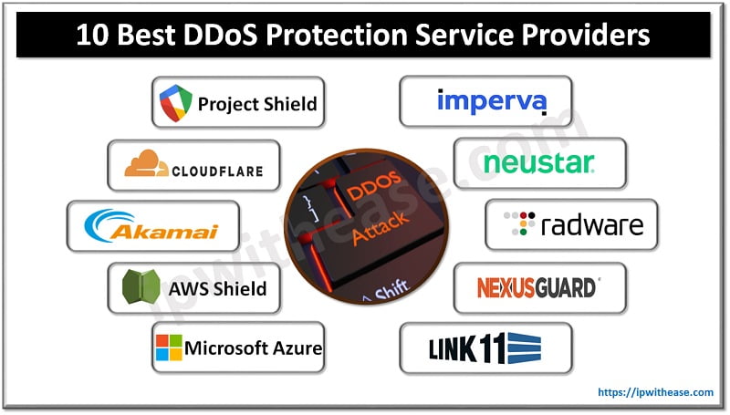 10 Best DDoS Protection Service Providers - IP With Ease