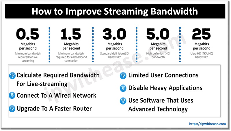 HOW TO IMPROVE STREAMING BANDWIDTH