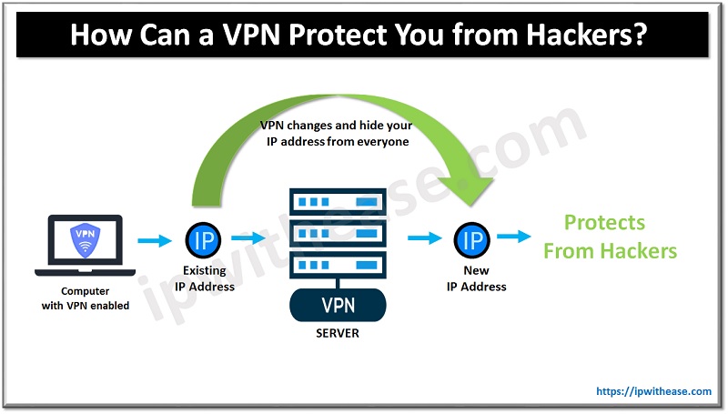How Can a VPN Protect You from Hackers