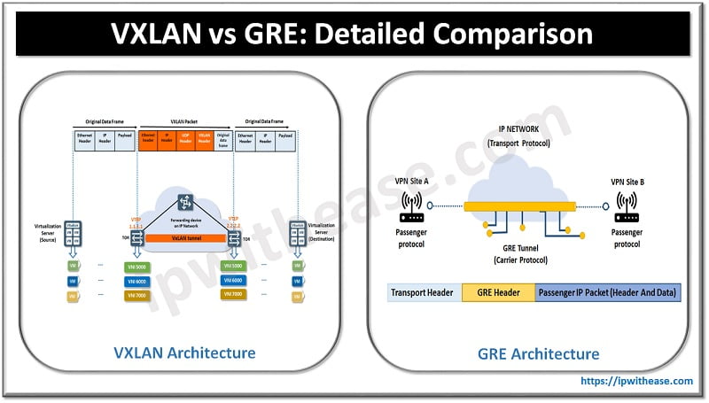 VXLAN VS GRE