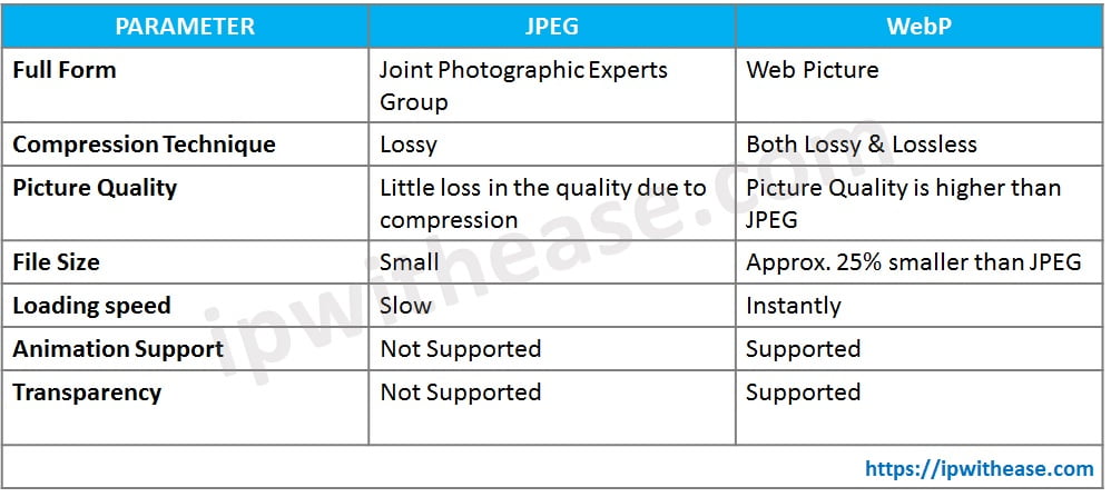 jpeg vs webp