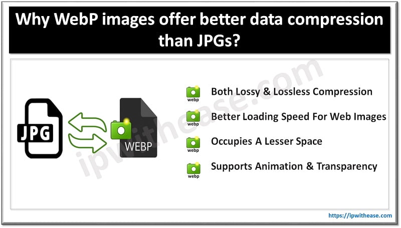 Why WebP Images Offer Better Data Compression Than JPGs? - IP With Ease