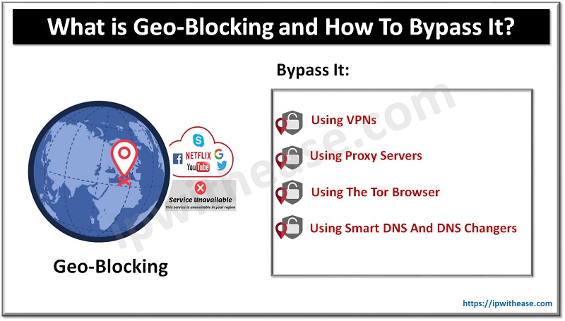 ways to bypass geo-blocking
