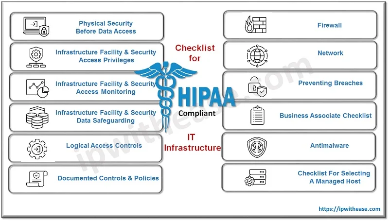 HIPAA Compliance & IT Infrastructure 1 HIPPA compliant IT infrastructure checklist