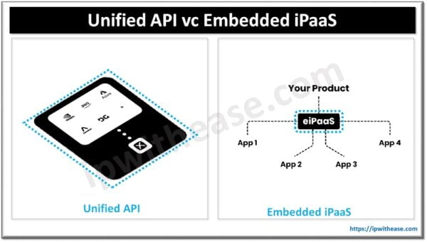 Software Embeded Api Unified API Vs. Embedded iPaaS: How To Choose The Right Platform For ...