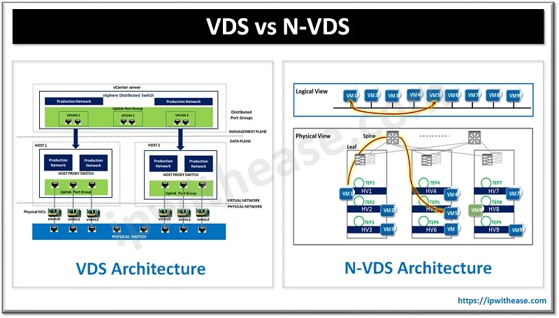 vds vs n vds DP