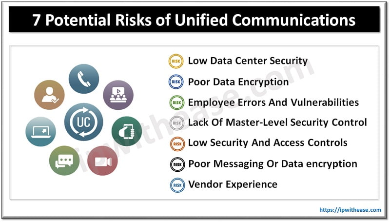 Potential Risks of Unified Communications