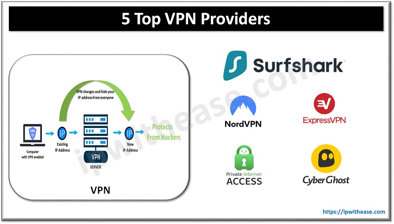 5 top vpn providers