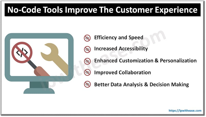 How Adopting No-Code Tools Improve The Customer Experience 1 No-Code Tools Improve The Customer Experience