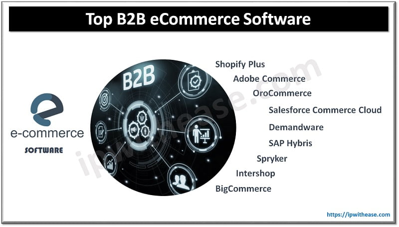 The Top B2B eCommerce Software for Wholesalers 4 Top B2B eCommerce Software