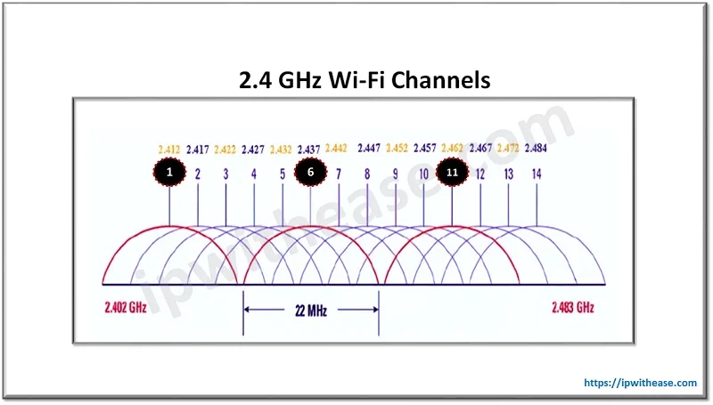 Проблема с Wi-Fi Ггц - Обмен опытом - Keenetic Community