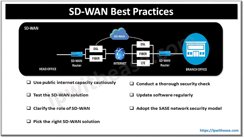 SD-WAN Best Practices