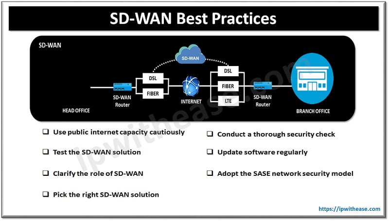 Sd Wan Best Practices How To Make The Most Of Software Defined