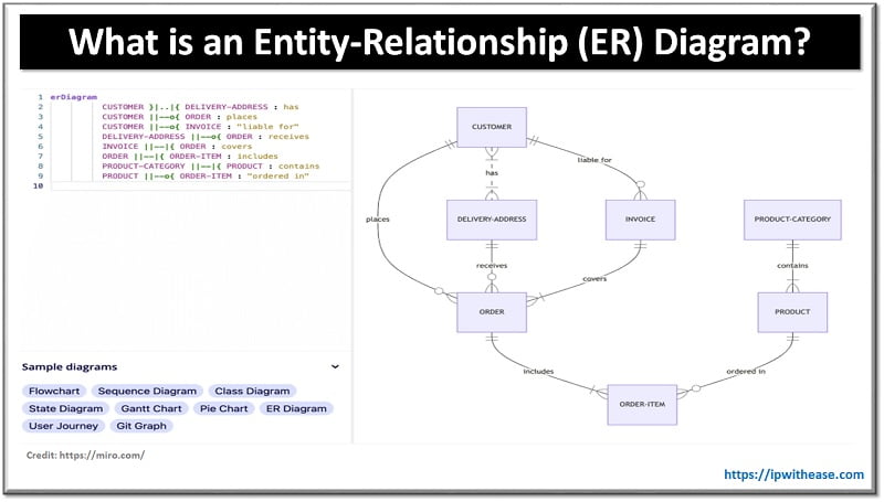 What is an ER Diagram? 4 Entity Relationship ER diagram