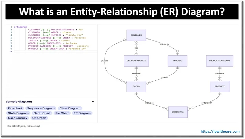 Entity Relationship ER diagram
