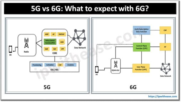 Wireless - IP With Ease