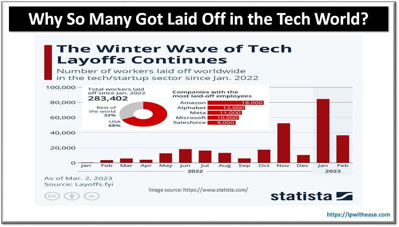 Why So Many Got Laid Off in the Tech World