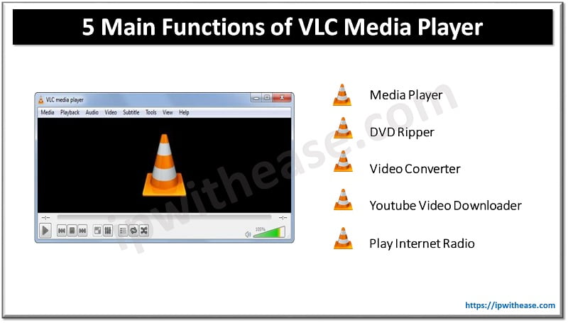 5 Main Functions of VLC Media Player 4 Main Functions of VLC Media Player