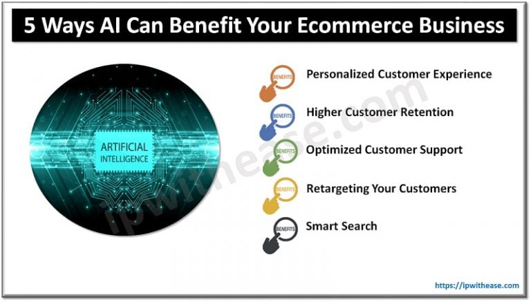 5 Ways AI Can Benefit Your Ecommerce Business - IP With Ease