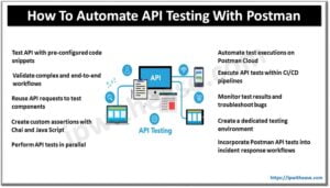 How To Automate API Testing With Postman - IP With Ease