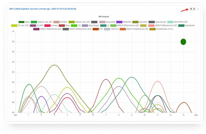 Boosting ISP Efficiency: Advantages of Implementing a TR-069 ACS Server 4 Boosting ISP Efficiency 4