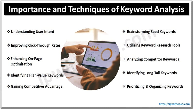 Importance and Techniques of Keyword Analysis