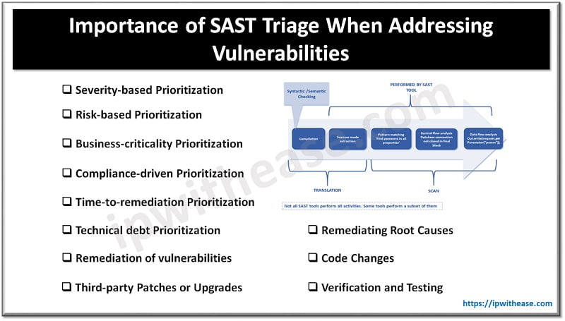 The Importance of SAST Triage When Addressing Vulnerabilities 5 SAST Triage When Addressing Vulnerabilities