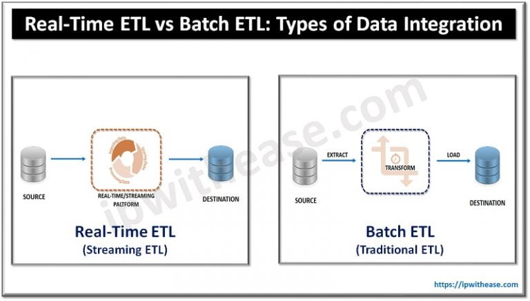 Storage - IP With Ease