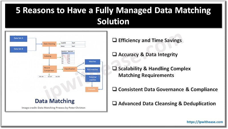 5 Reasons to Have a Fully Managed Data Matching Solution to Solve Data Quality Issues 5 Fully Managed Data Matching Solution