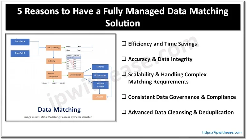 Fully Managed Data Matching Solution