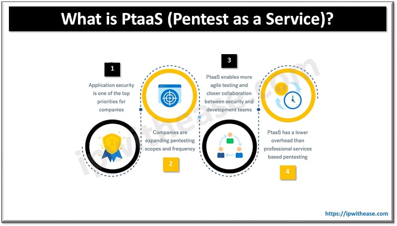 What is PtaaS and How Does It Compare to Legacy Penetration Services? 6 What is PtaaS (Pentest as a Service)