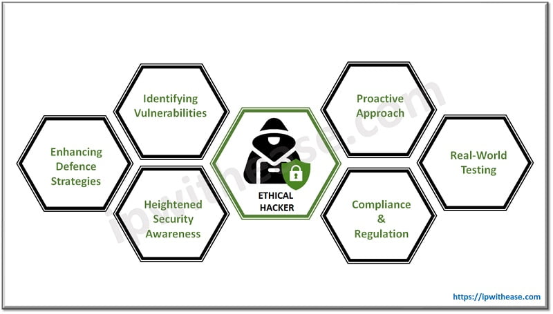Why Are Ethical Hackers Important for Cybersecurity? 2 role of Ethical Hackers