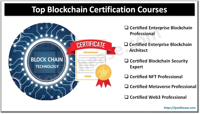 Top Blockchain Certification Courses to Land a Six-Figure Job 1 Top Blockchain Certification Courses